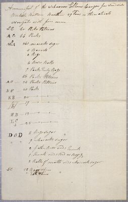 Manifest, Schooner Ellen, 3 September 1809