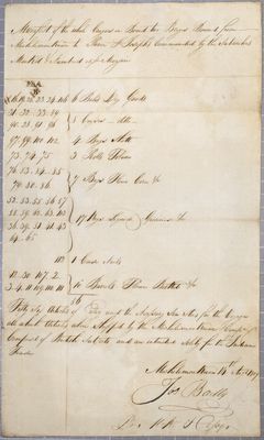 Manifest, two barges, Michilimackinac Company, 14 August 1809