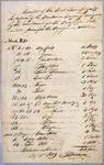 Manifest, boat, Mackinac Company,11 August 1809