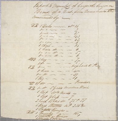 Manifest, boat, L. Rolette, 21 July 1816