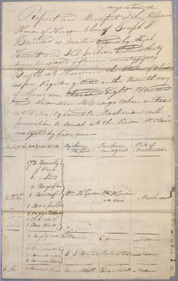 Manifest, Schooner Huron, 24 April 1817