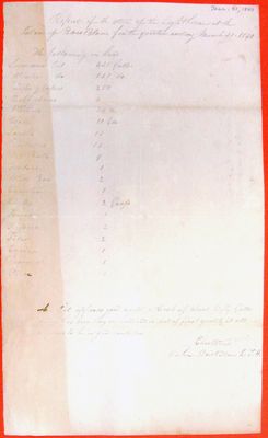 Report of the State of Bois Blanc Island Lighthouse, 1st Quarter 1840