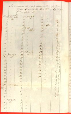 Report of the State of Bois Blanc Island Lighthouse, 2nd Quarter 1840