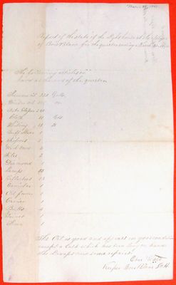 Report of the State of Bois Blanc Island Lighthouse, 1st Quarter 1841