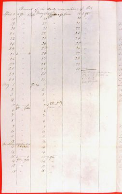 Report of the State of Bois Blanc Island Lighthouse, 2nd Quarter 1841