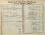 Lake Superior Iron Ore Production for 1895